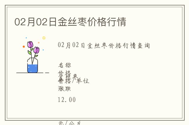 02月02日金絲棗價(jià)格行情