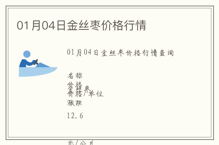 01月04日金絲棗價(jià)格行情