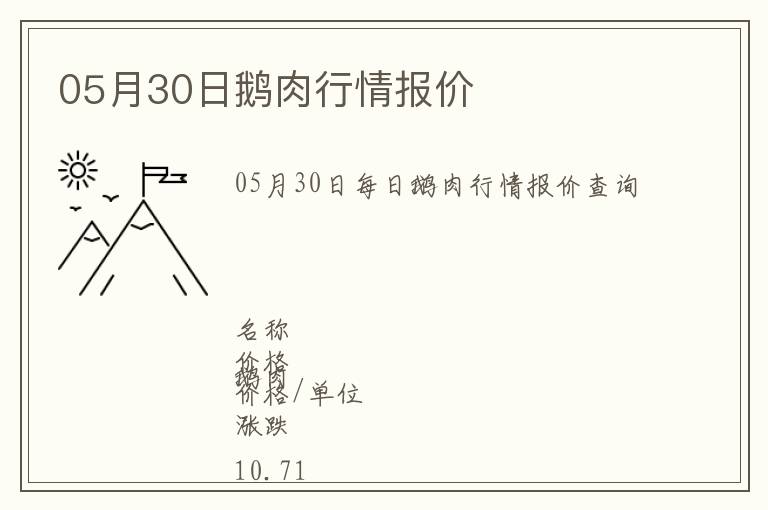 05月30日鵝肉行情報(bào)價(jià)
