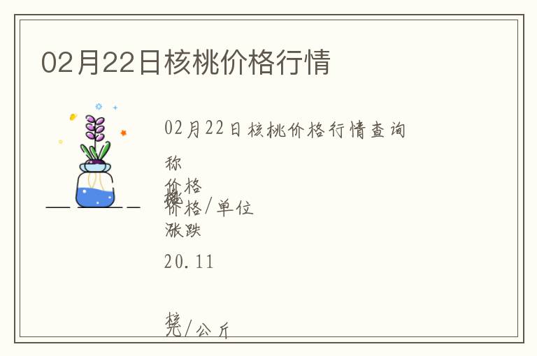 02月22日核桃價(jià)格行情