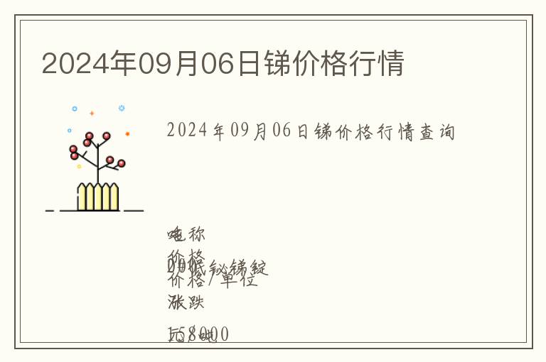2024年09月06日銻價(jià)格行情