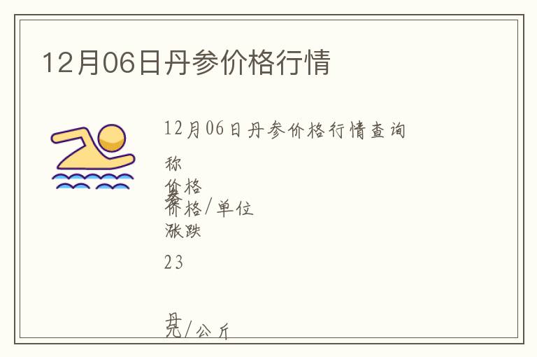 12月06日丹參價(jià)格行情