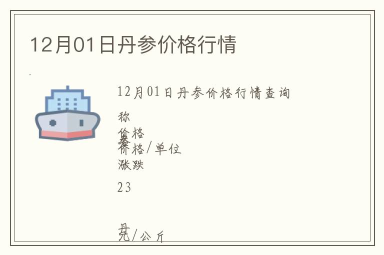 12月01日丹參價(jià)格行情