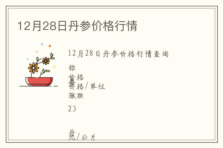 12月28日丹參價格行情