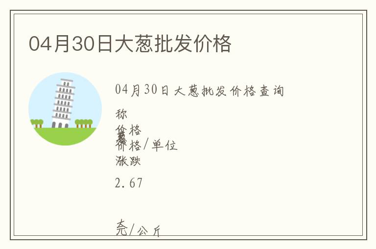 04月30日大蔥批發(fā)價格
