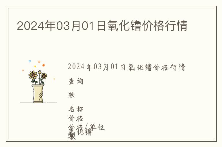 2024年03月01日氧化镥價格行情
