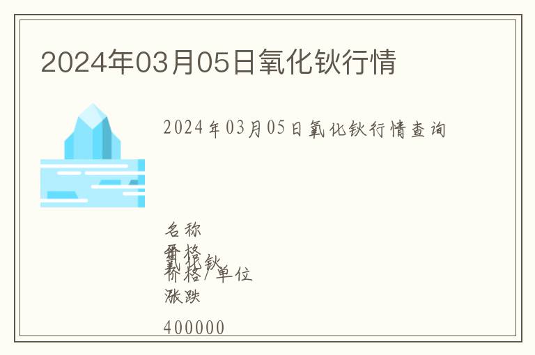 2024年03月05日氧化鈥行情