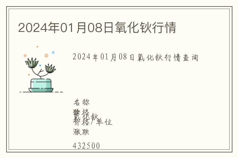 2024年01月08日氧化鈥行情