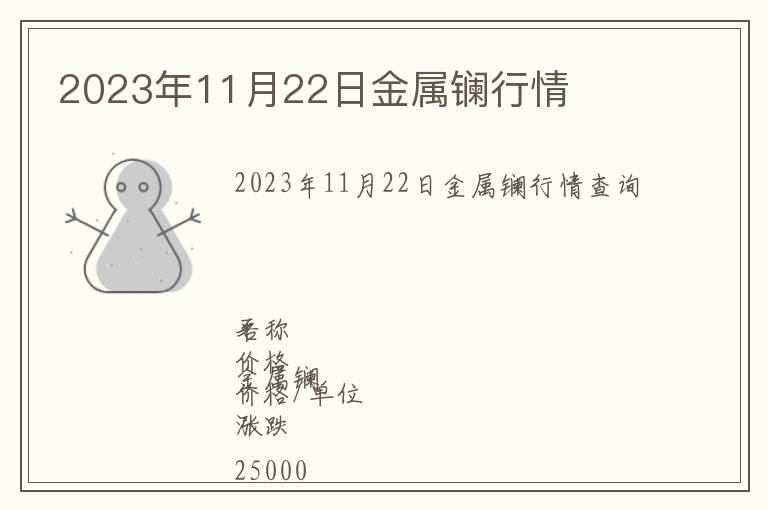 2023年11月22日金屬鑭行情