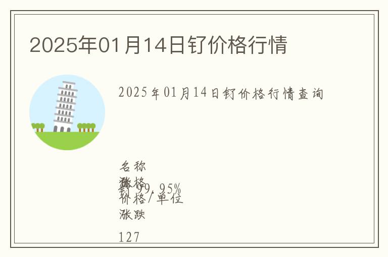 2025年01月14日釕價格行情