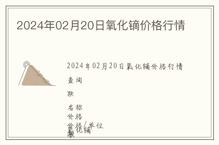2024年02月20日氧化鏑價(jià)格行情