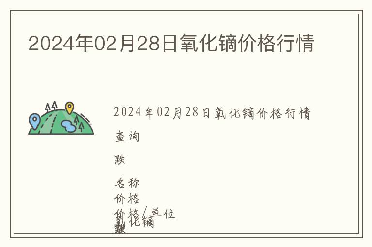 2024年02月28日氧化鏑價格行情