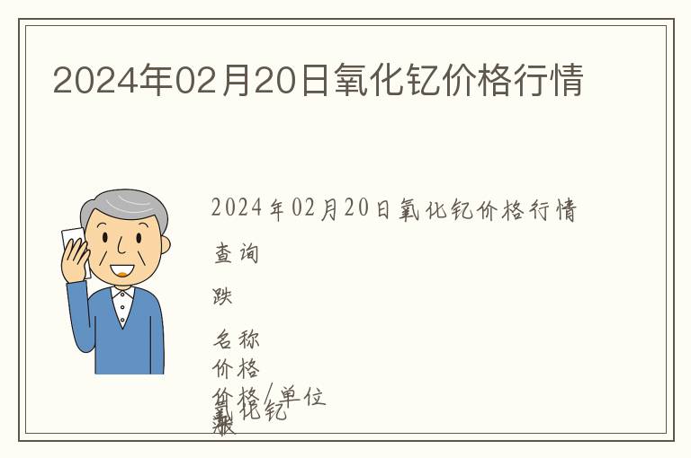 2024年02月20日氧化釔價(jià)格行情