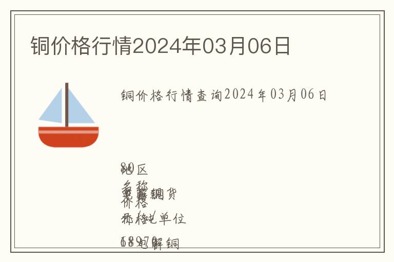 銅價格行情2024年03月06日