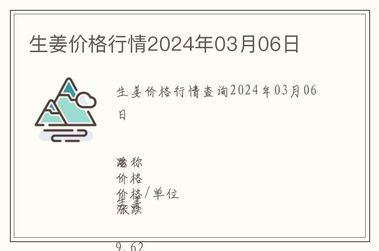 生姜價(jià)格行情2024年03月06日