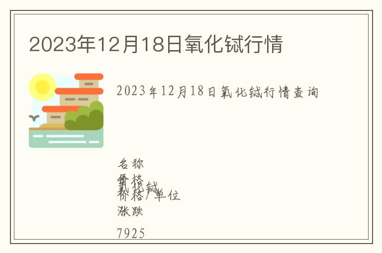 2023年12月18日氧化鋱行情