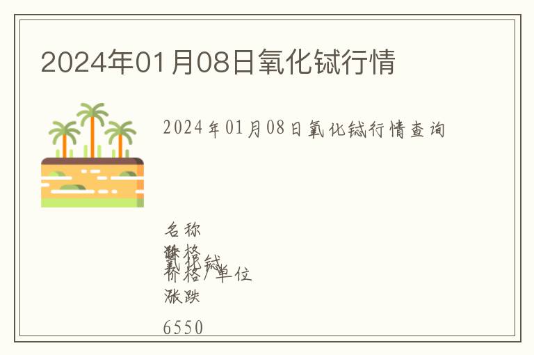 2024年01月08日氧化鋱行情