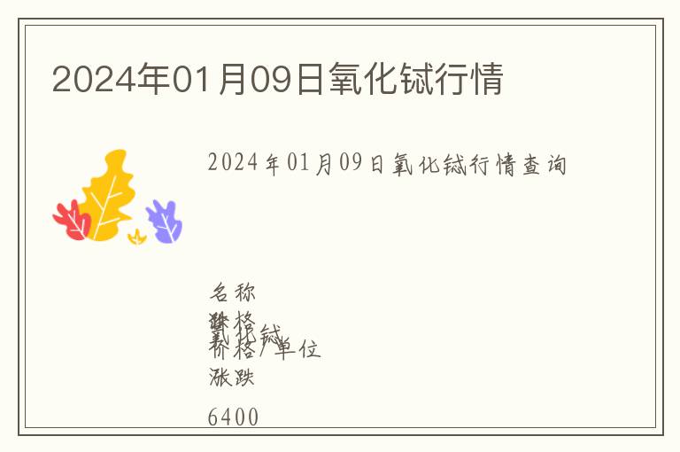 2024年01月09日氧化鋱行情