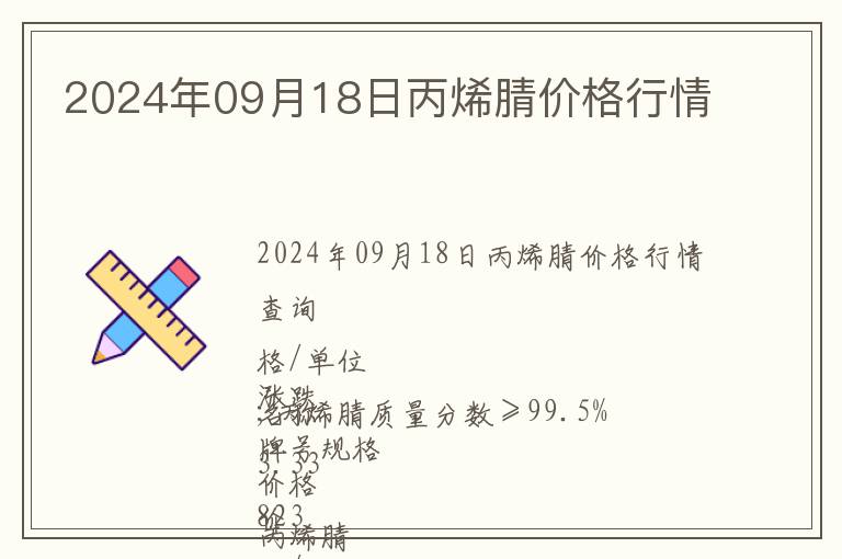 2024年09月18日丙烯腈價格行情