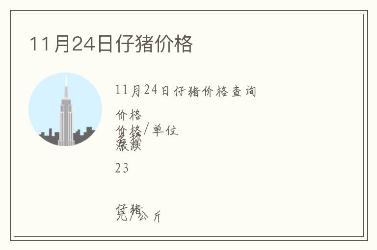11月24日仔豬價格