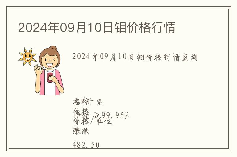 2024年09月10日鉬價格行情