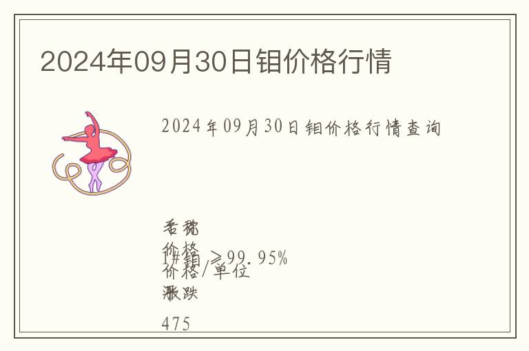 2024年09月30日鉬價(jià)格行情