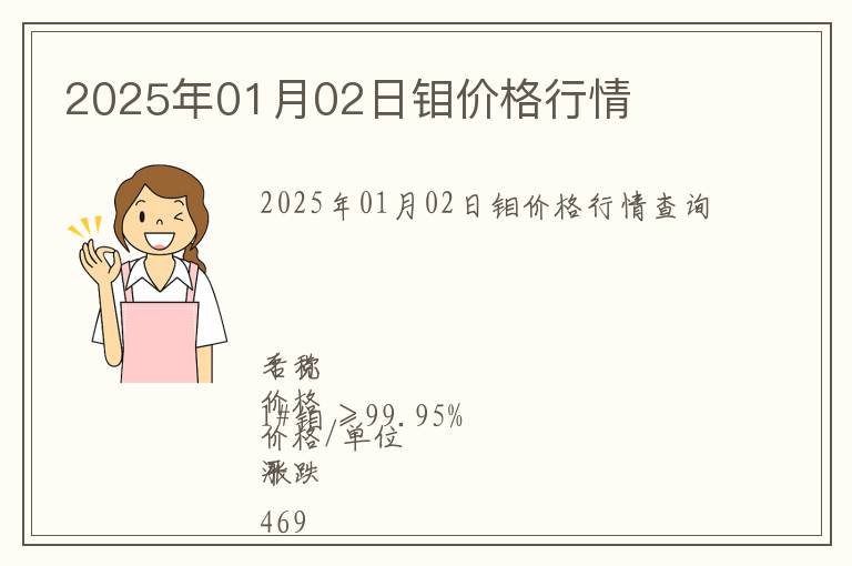 2025年01月02日鉬價(jià)格行情