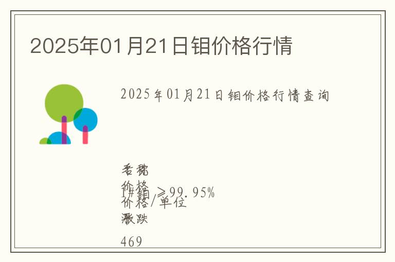 2025年01月21日鉬價(jià)格行情