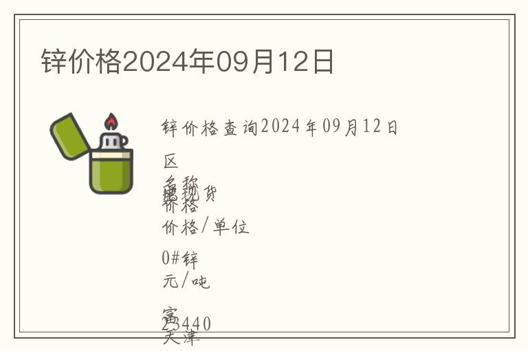 鋅價(jià)格2024年09月12日