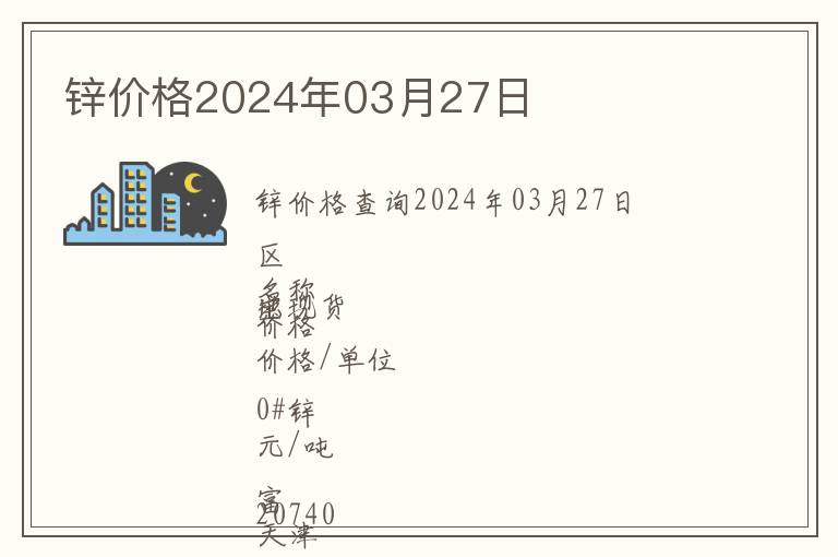 鋅價(jià)格2024年03月27日