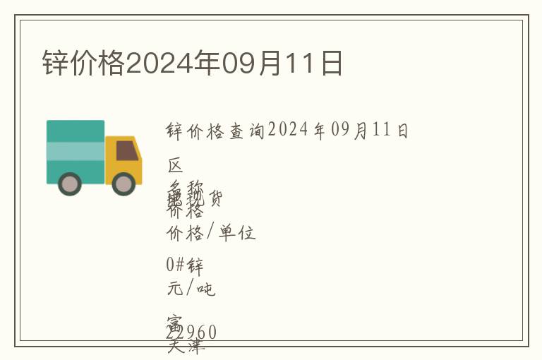 鋅價(jià)格2024年09月11日
