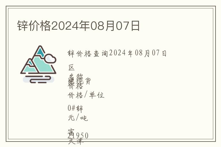 鋅價格2024年08月07日