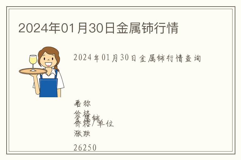 2024年01月30日金屬鈰行情
