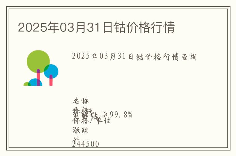 2025年03月31日鈷價格行情