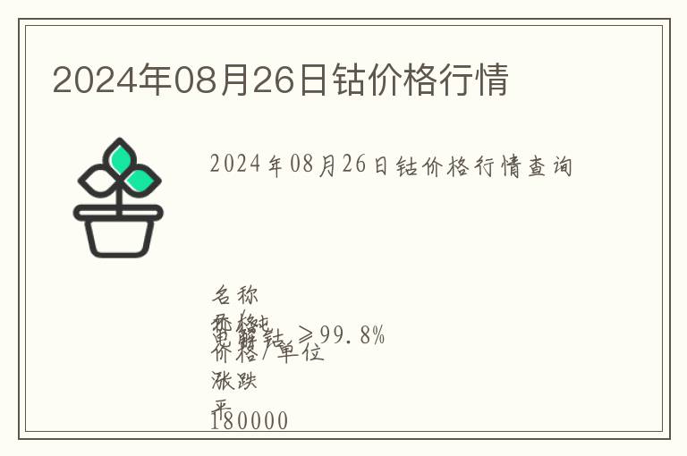 2024年08月26日鈷價(jià)格行情
